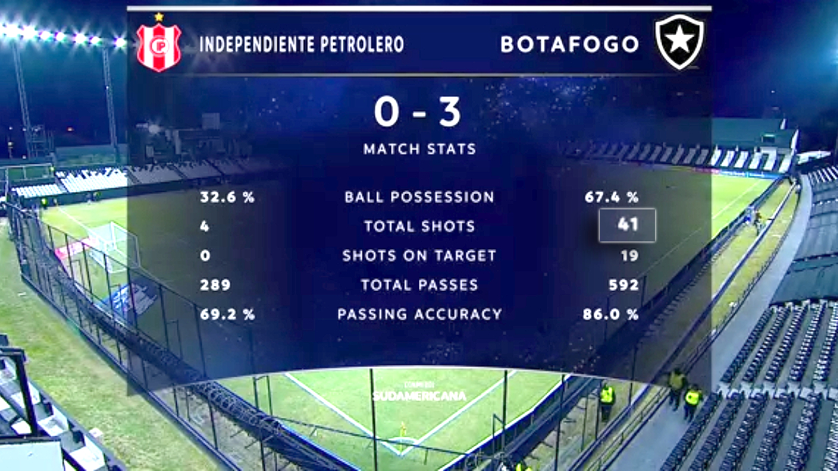 Estatísticas finais de Independiente Petrolero x Botafogo | Copa Sul-Americana 2026