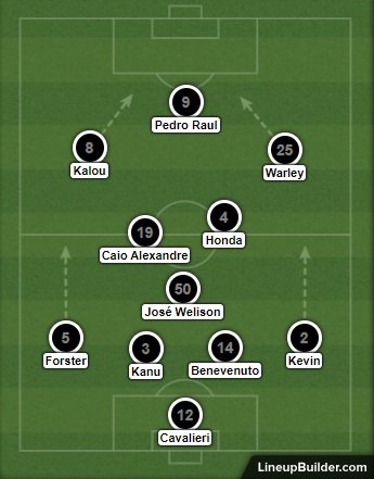 Análise de Coritiba x Botafogo