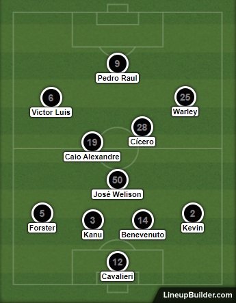 Análise Botafogo x Corinthians