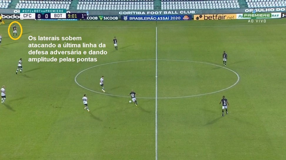 Análise de Coritiba x Botafogo