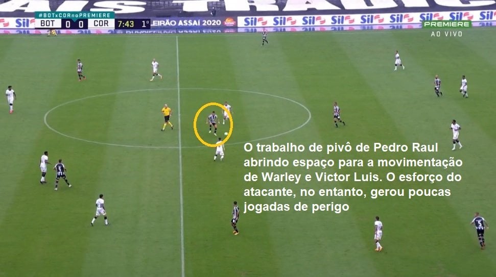 Análise Botafogo x Corinthians