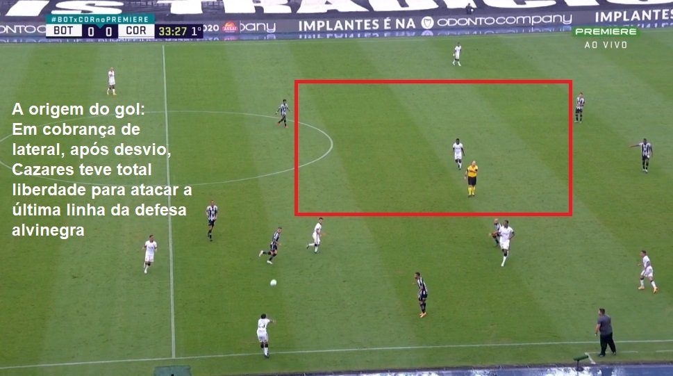 Análise Botafogo x Corinthians