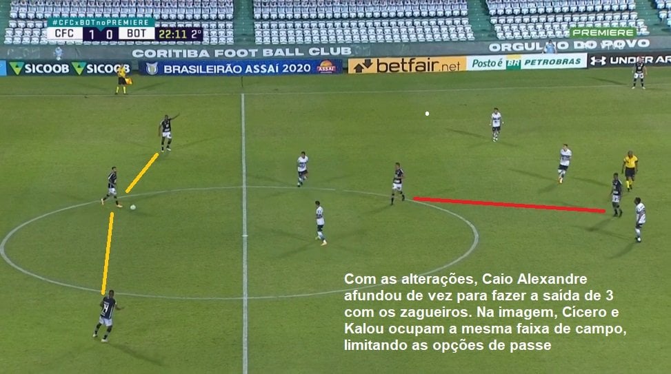 Análise de Coritiba x Botafogo