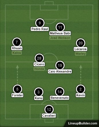 Análise de Coritiba x Botafogo