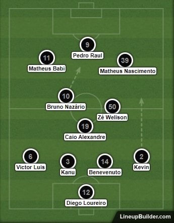 Análise Botafogo x Atlético-GO
