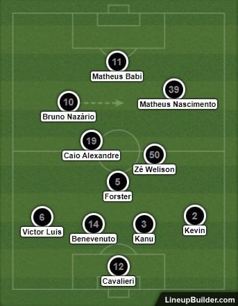 Análise Fluminense x Botafogo