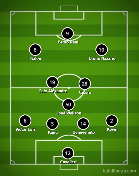 Análise Botafogo x Athletico-PR