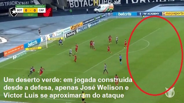 Análise Botafogo x Athletico-PR