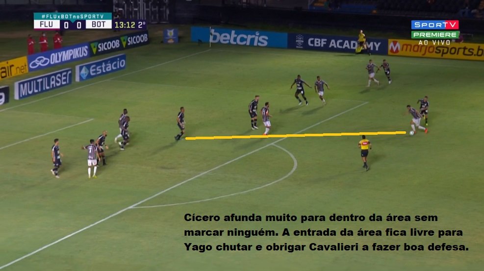 Análise Fluminense x Botafogo