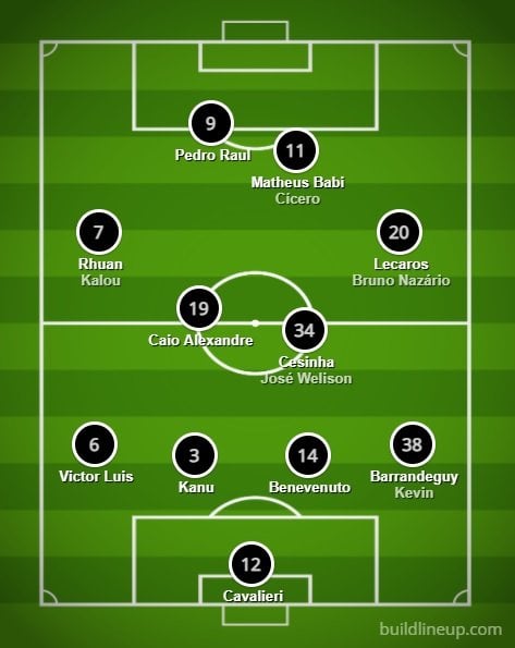 Análise Botafogo x Athletico-PR