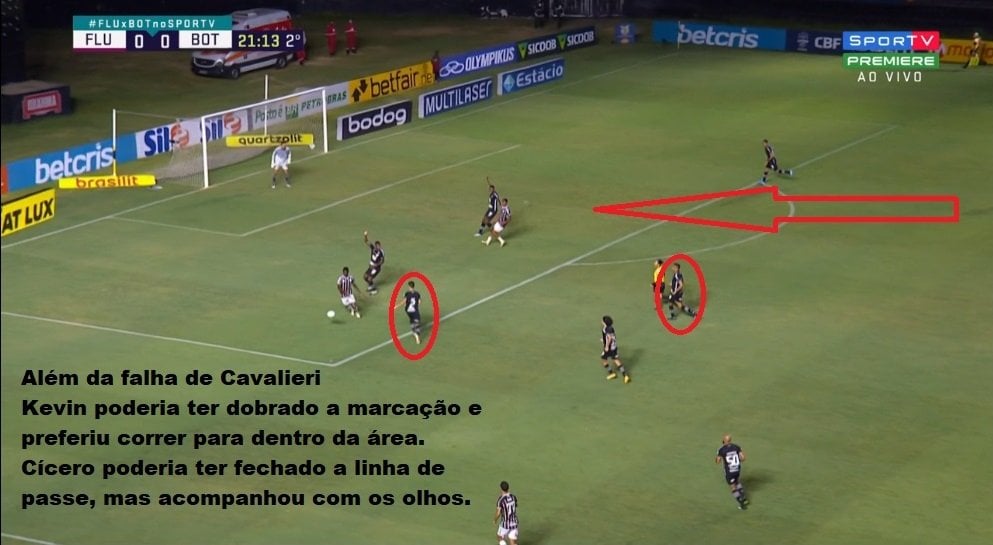 Análise Fluminense x Botafogo