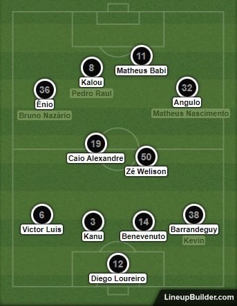 Análise Botafogo x Atlético-GO