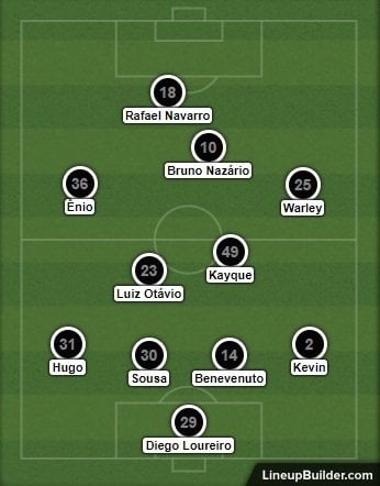 Análise Botafogo x São Paulo