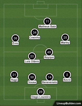 Análise Ceará x Botafogo