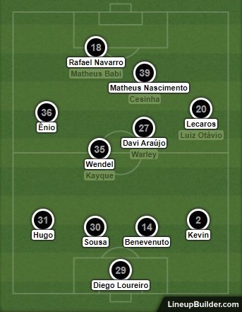 Análise Ceará x Botafogo