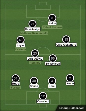 Análise Palmeiras 1 x 1 Botafogo