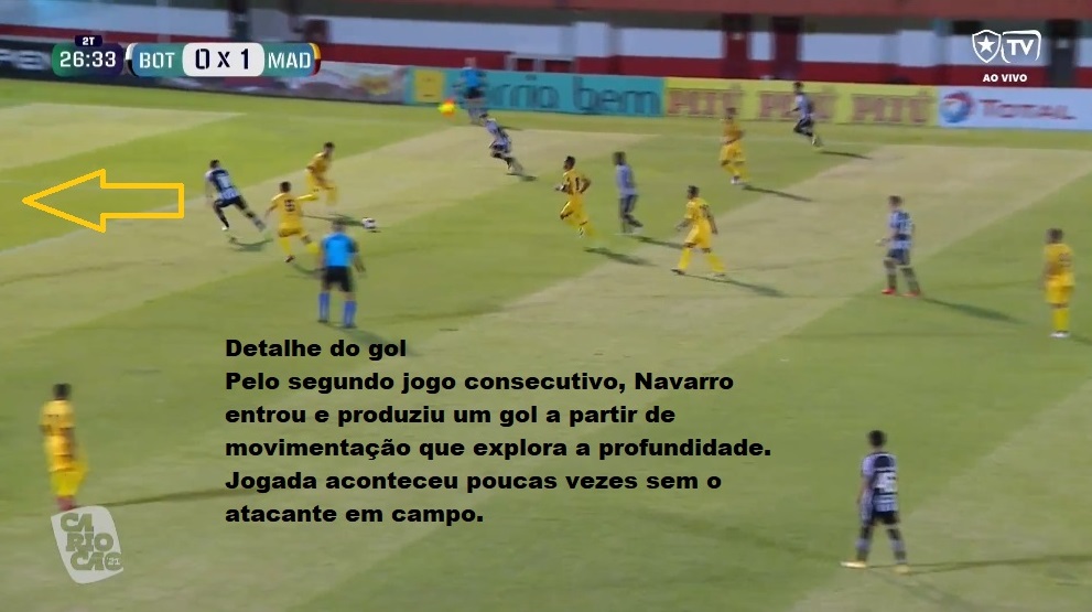 Análise Botafogo x Madureira