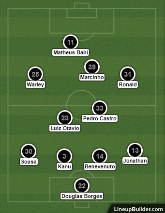 Análise Botafogo x Moto Club