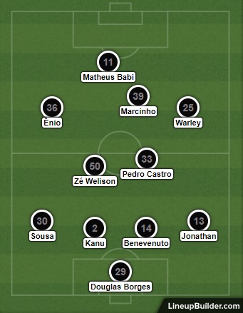 Análise Botafogo x Bangu