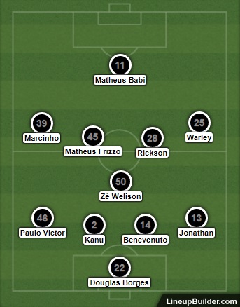 Análise Vasco x Botafogo