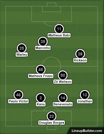 Análise Botafogo x Flamengo