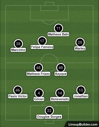 Análise Botafogo x Nova Iguaçu