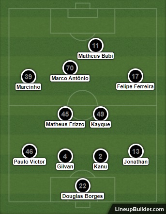 Análise Botafogo x Madureira