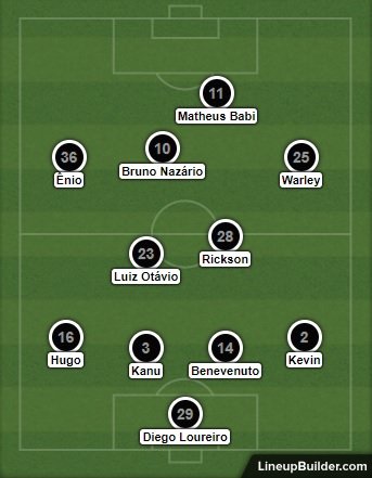 Análise Botafogo x Boavista