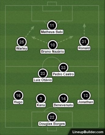 Análise Botafogo x Resende