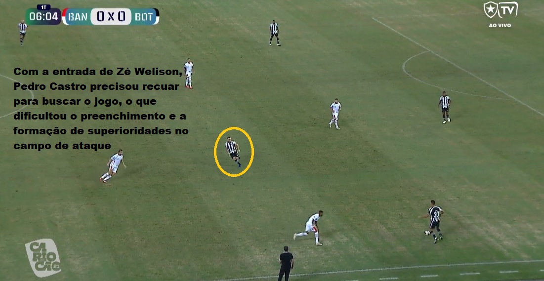 Análise Botafogo x Bangu
