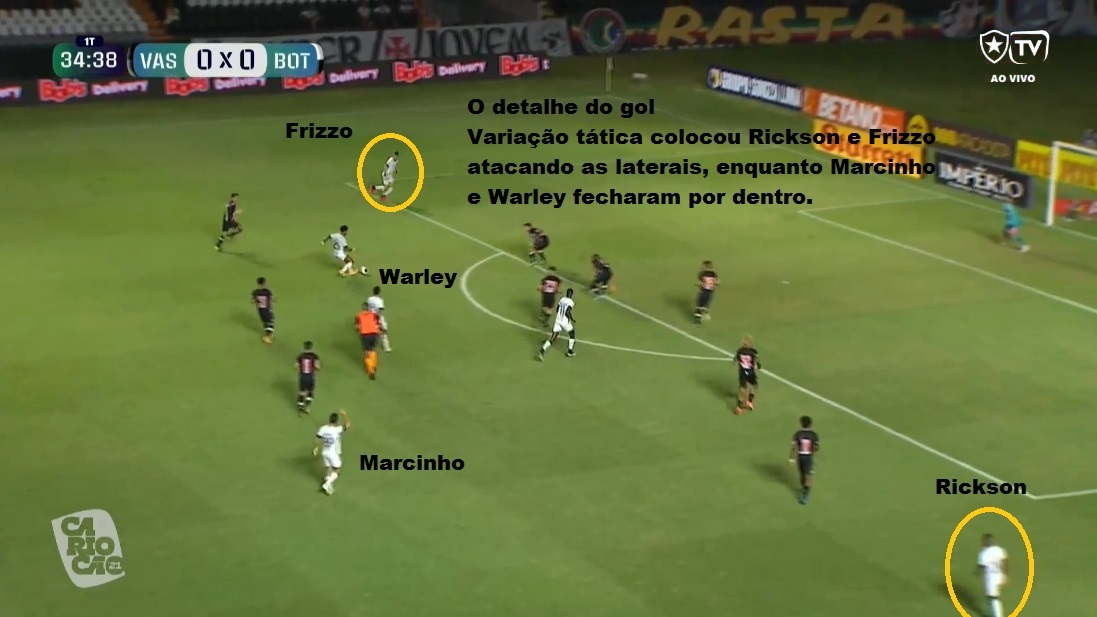 Análise Vasco x Botafogo