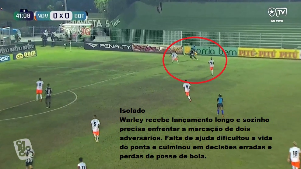 Análise Botafogo x Nova Iguaçu