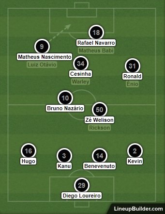 Análise Botafogo x Boavista