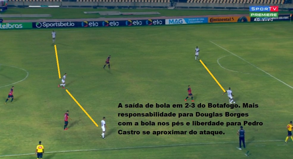 Análise Botafogo x Moto Club