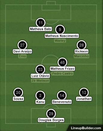 Análise Botafogo x Bangu