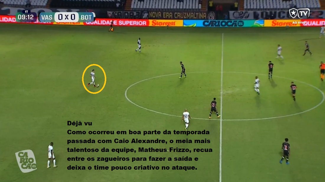 Análise Vasco x Botafogo