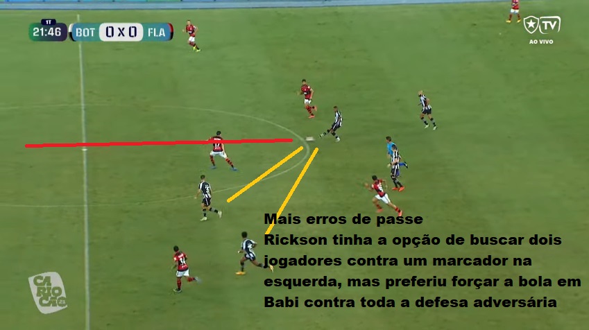 Análise Botafogo x Flamengo