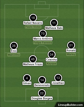 Análise Botafogo x Nova Iguaçu