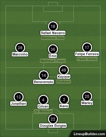 Análise Vasco x Botafogo