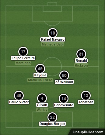 Análise Botafogo x Flamengo