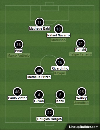 Análise Botafogo x Madureira