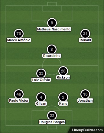 Análise Fluminense x Botafogo
