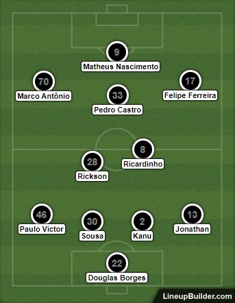 Análise Botafogo x Macaé