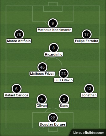 Análise ABC x Botafogo