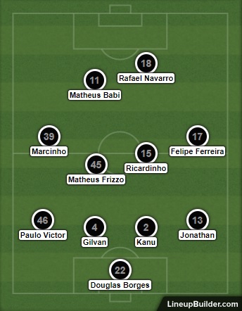 Análise Botafogo x Portuguesa