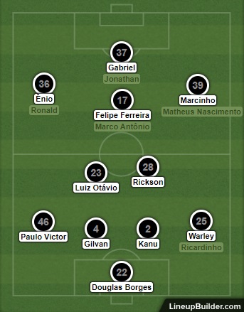 Análise Fluminense x Botafogo