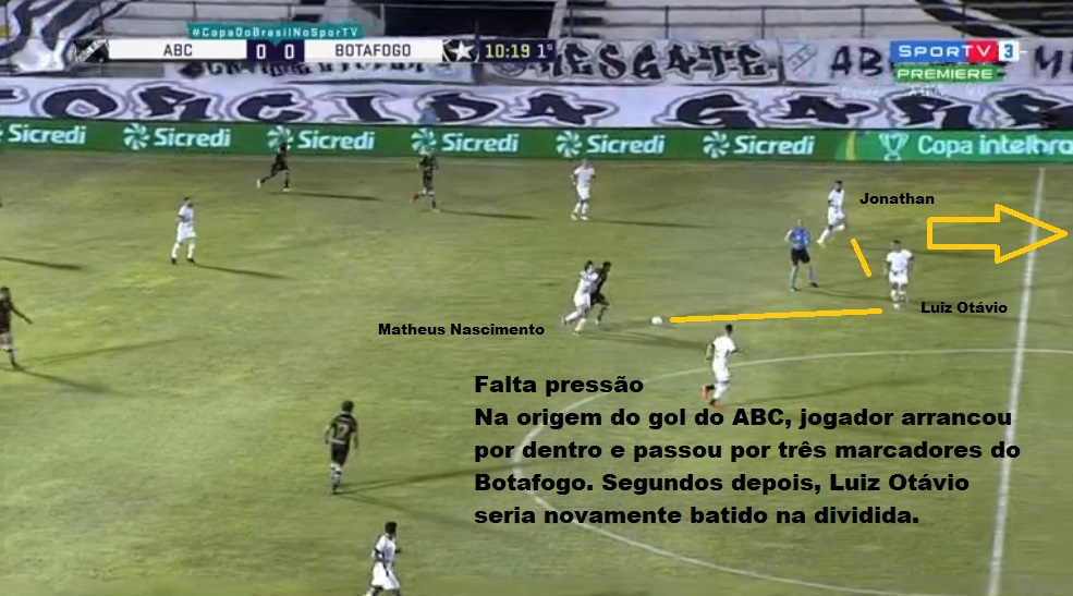 Análise ABC x Botafogo