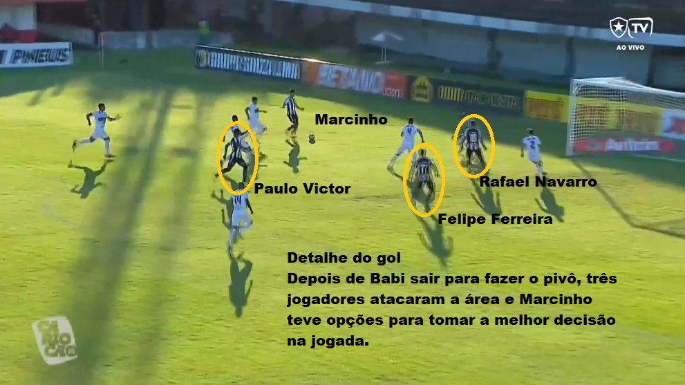 Análise Botafogo x Portuguesa