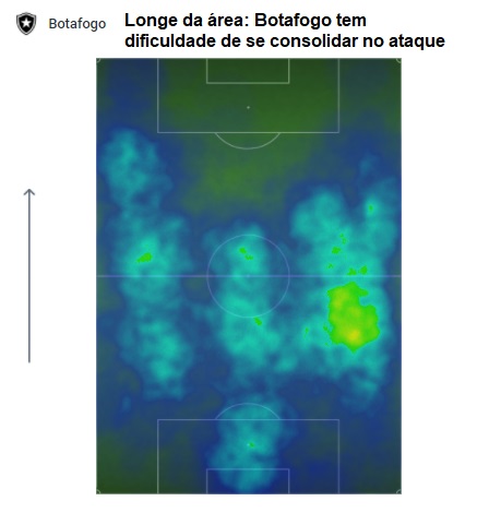 Análise Fluminense x Botafogo