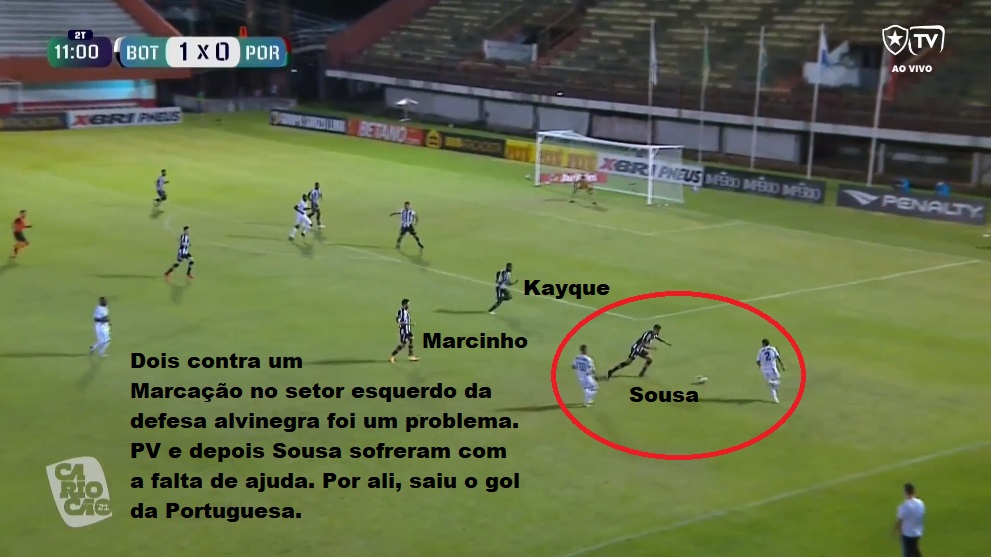 Análise Botafogo x Portuguesa